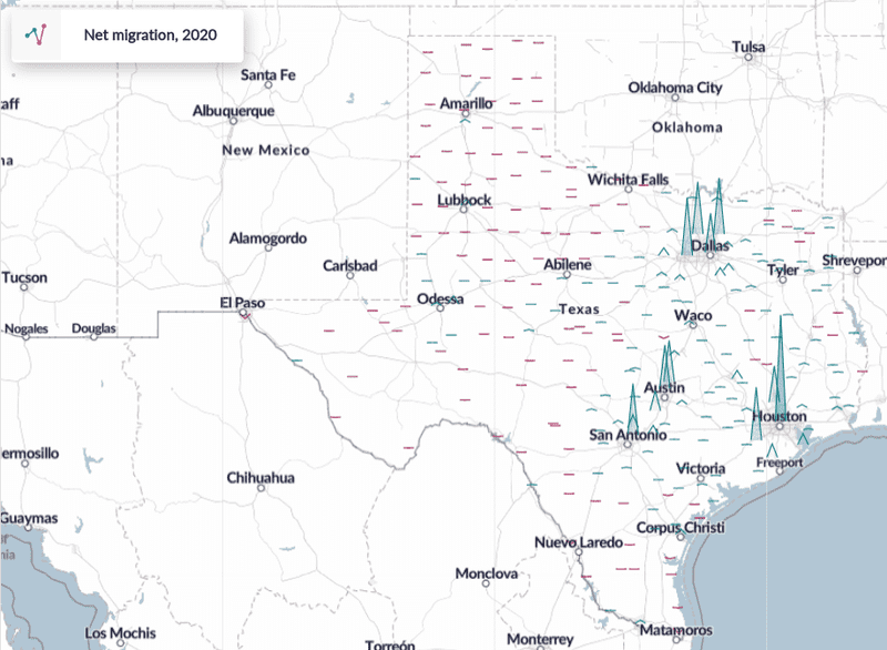 Estimated 2020 net migration for Texas counties. Spikes sized by net migration.